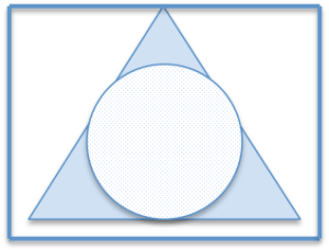 Circle-Triangle-Square