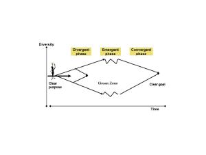 Divergence-Convergence Diagram_000001