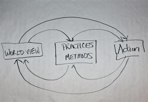 WorldView hand drawn