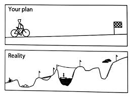 Plan-reality