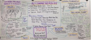 HRSB Recommendation Graphic